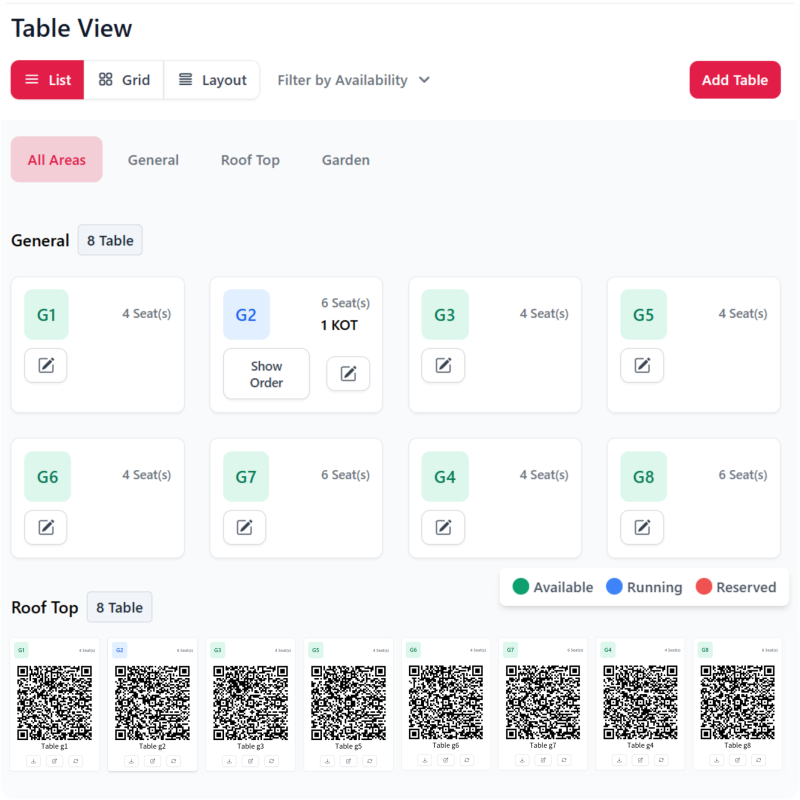 Optimize Table Reservations
